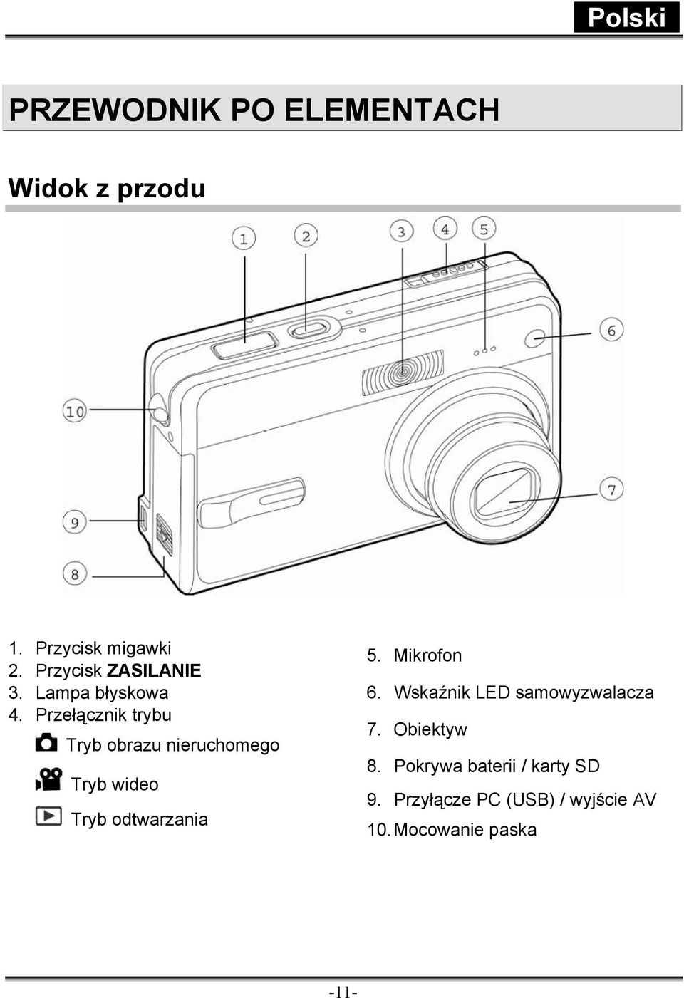 Przełącznik trybu Tryb obrazu nieruchomego Tryb wideo Tryb odtwarzania 5.