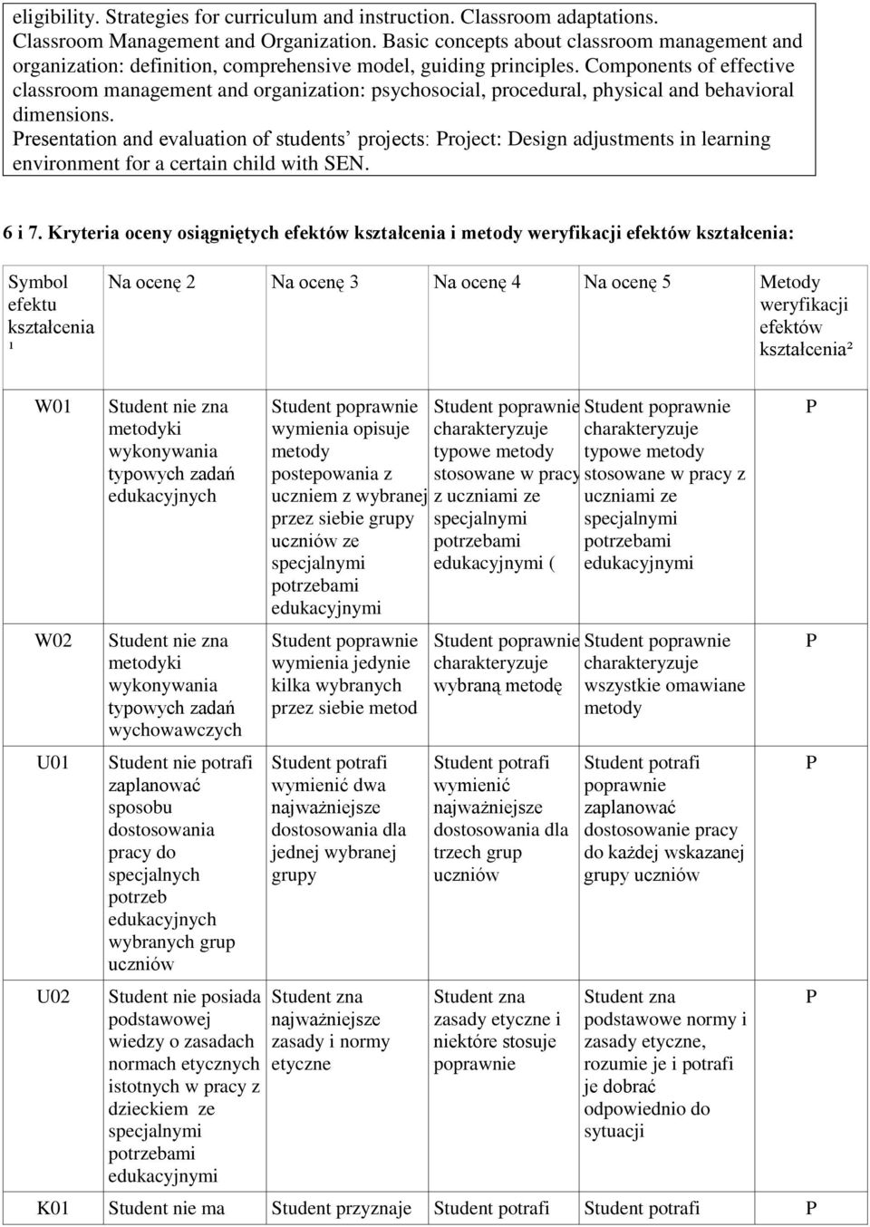 Components of effective classroom management and organization: psychosocial, procedural, physical and behavioral dimensions.