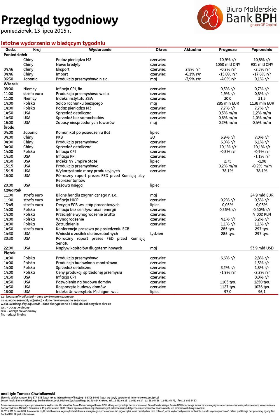 2,8% r/r -0,2% r/r -2,5% r/r 04:46 Chiny Import czerwiec -6,1% r/r -15,0% r/r -17,6% r/r 06:30 Japonia Produkcja przemysłowa n.s.a. maj -3,9% r/r -4,0% r/r 0,1% r/r Wtorek 08:00 Niemcy Inflacja CPI, fin.