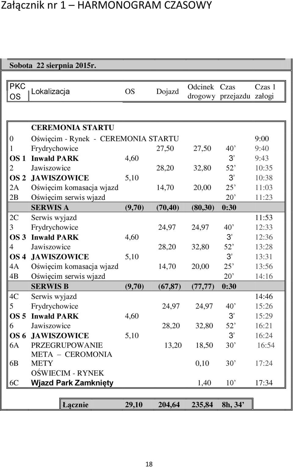 2 Jawiszowice 28,20 32,80 52 10:35 OS 2 JAWISZOWICE 5,10 3 10:38 2A Oświęcim komasacja wjazd 14,70 20,00 25 11:03 2B Oświęcim serwis wjazd 20 11:23 SERWIS A (9,70) (70,40) (80,30) 0:30 2C Serwis