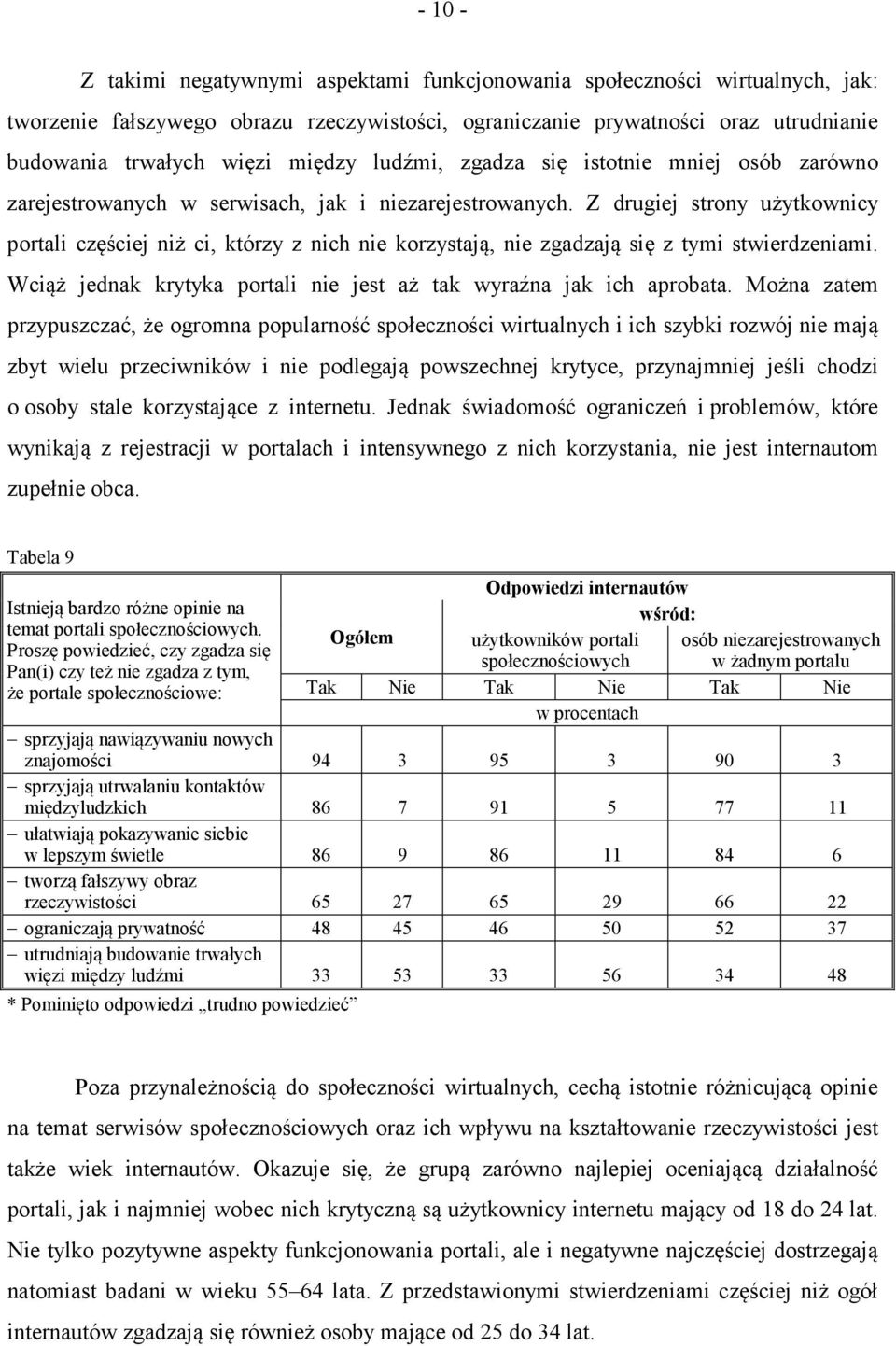 Z drugiej strony użytkownicy portali częściej niż ci, którzy z nich nie korzystają, nie zgadzają się z tymi stwierdzeniami. Wciąż jednak krytyka portali nie jest aż tak wyraźna jak ich aprobata.