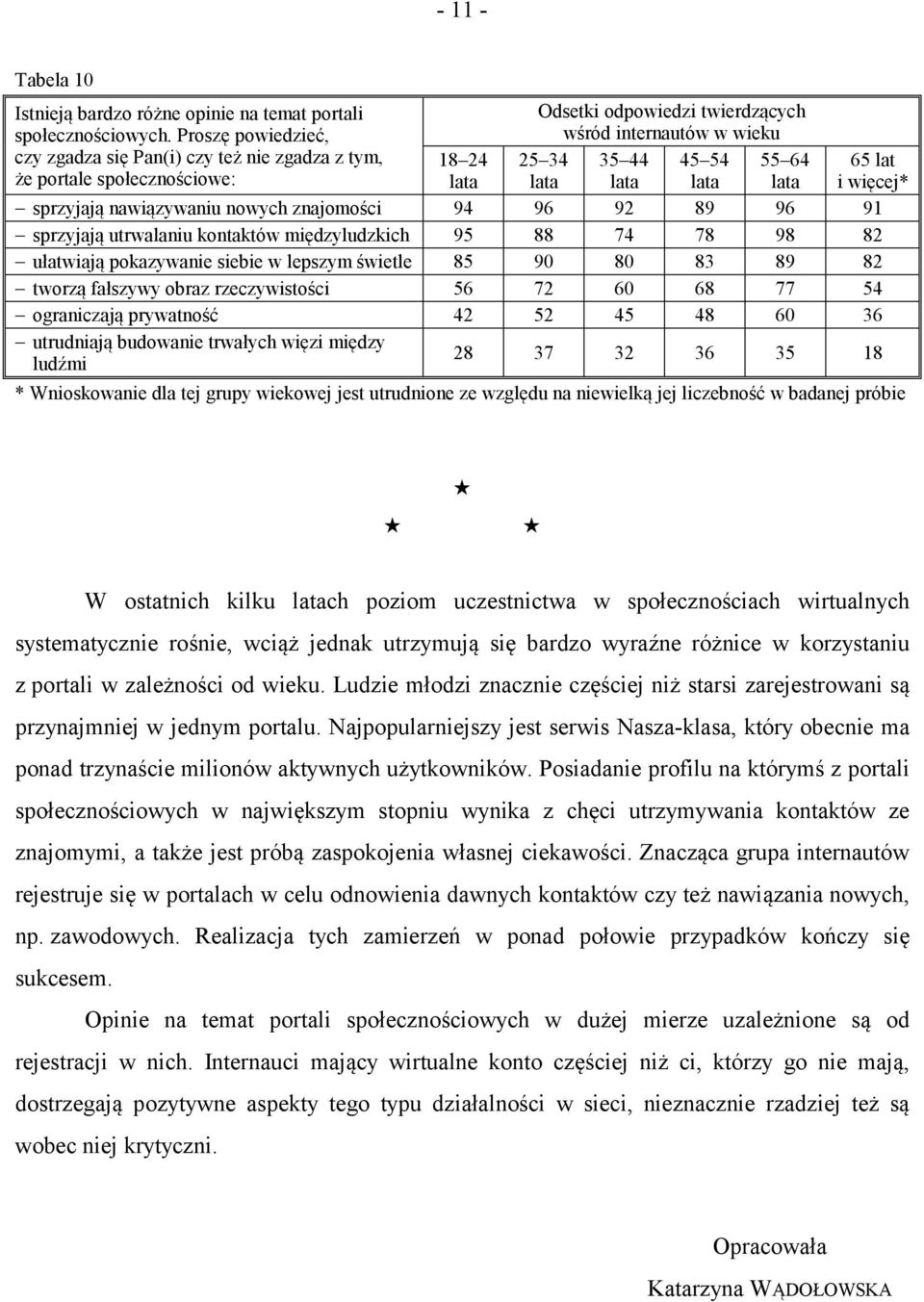 64 lata sprzyjają nawiązywaniu nowych znajomości 94 96 92 89 96 91 sprzyjają utrwalaniu kontaktów międzyludzkich 95 88 74 78 98 82 ułatwiają pokazywanie siebie w lepszym świetle 85 90 80 83 89 82