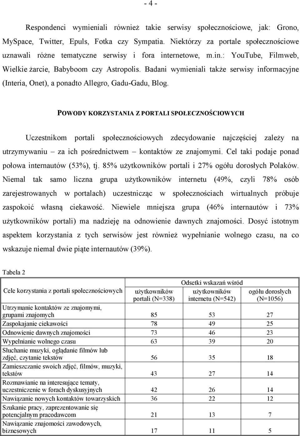 Badani wymieniali także serwisy informacyjne (Interia, Onet), a ponadto Allegro, Gadu-Gadu, Blog.