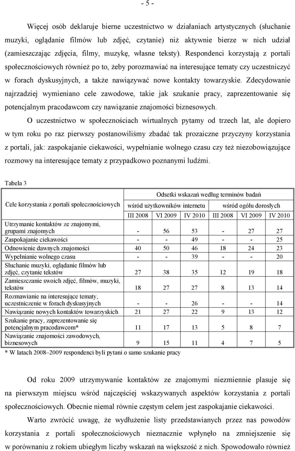 Respondenci korzystają z portali społecznościowych również po to, żeby porozmawiać na interesujące tematy czy uczestniczyć w forach dyskusyjnych, a także nawiązywać nowe kontakty towarzyskie.