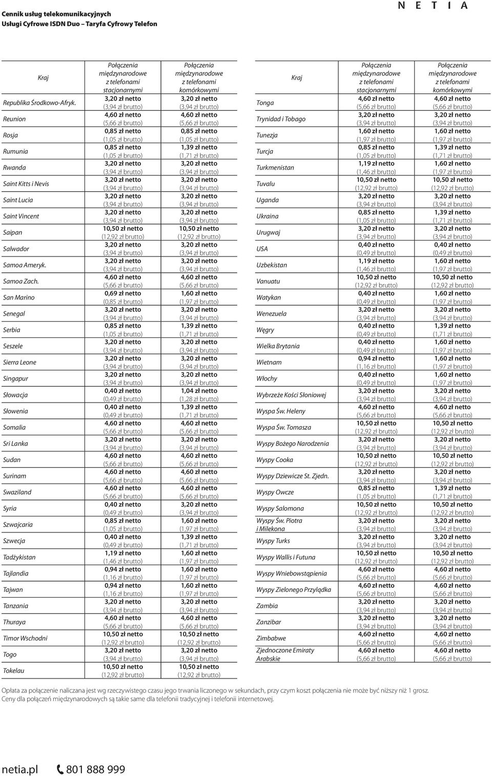 Wschodni Togo Tokelau 0,69 zł netto (0,85 zł brutto) Tonga Trynidad i Tobago Tunezja Turcja Turkmenistan Tuvalu Uganda Ukraina Urugwaj USA Uzbekistan Vanuatu Watykan Wenezuela Węgry Wielka Brytania