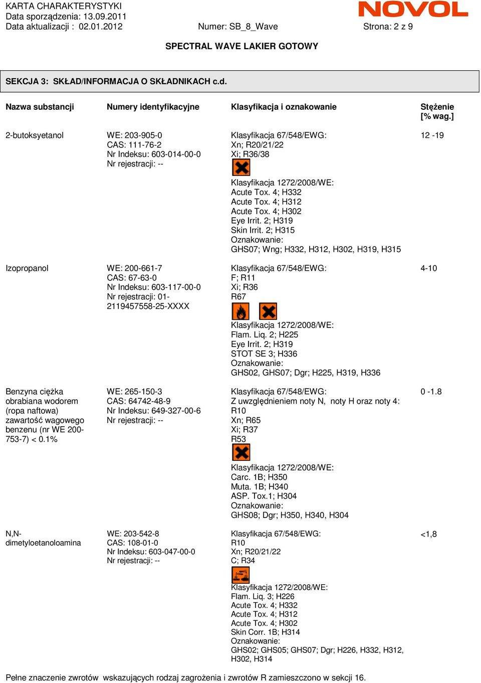 Klasyfikacja 67/548/EWG: Xn; R20/21/22 Xi; R36/38 Klasyfikacja 1272/2008/WE: Acute Tox. 4; H332 Acute Tox. 4; H312 Acute Tox. 4; H302 Eye Irrit. 2; H319 Skin Irrit.