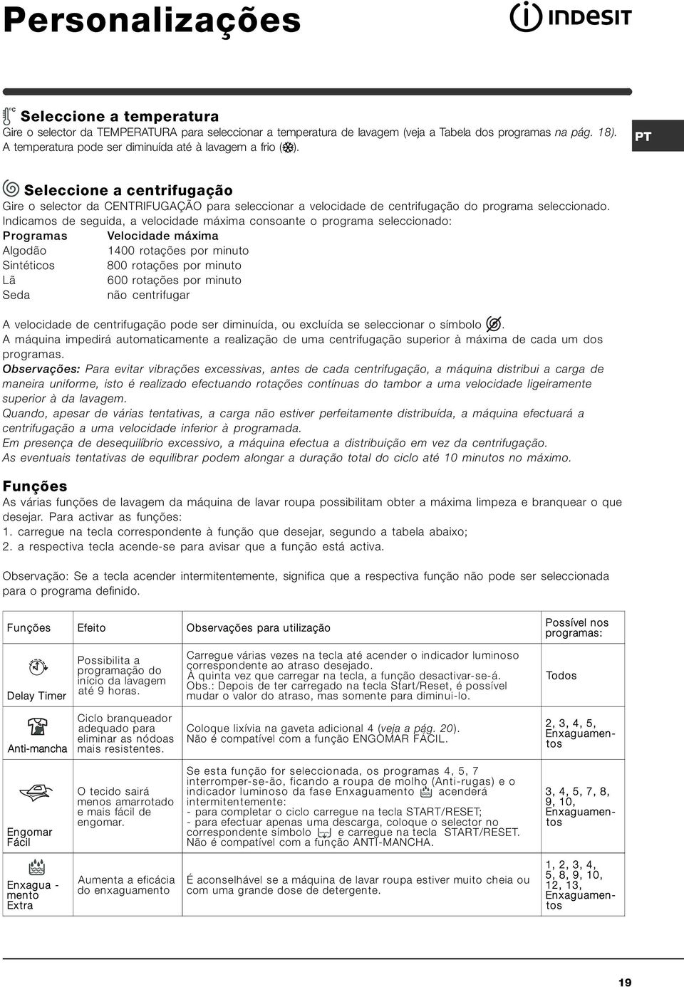 Indicamos de seguida, a velocidade máxima consoante o programa seleccionado: Programas Velocidade máxima Algodão 1400 rotações por minuto Sintéticos 800 rotações por minuto Lã600 rotações por minuto