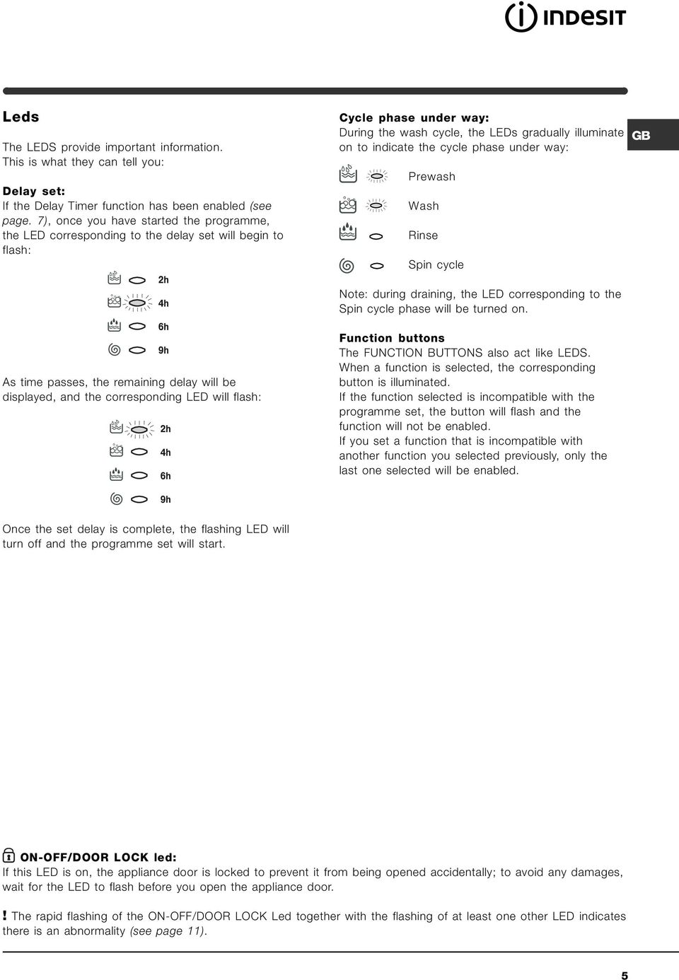 phase under way: During the wash cycle, the LEDs gradually illuminate on to indicate the cycle phase under way: Prewash Wash Rinse Spin cycle Note: during draining, the LED corresponding to the Spin