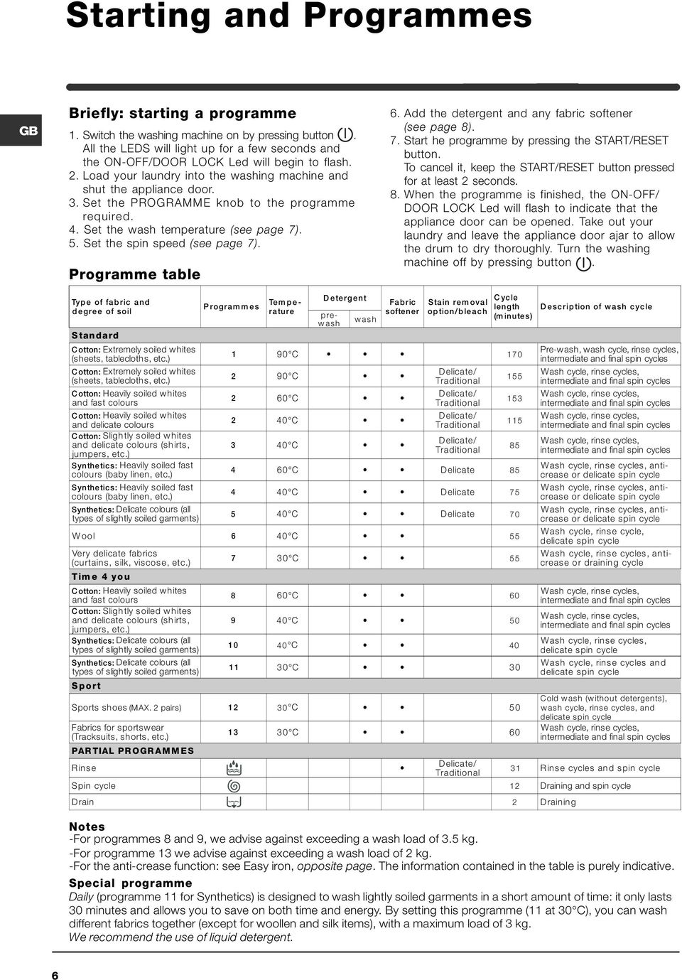 Set the PROGRAMME knob to the programme required. 4. Set the wash temperature (see page 7). 5. Set the spin speed (see page 7). Programme table 6.