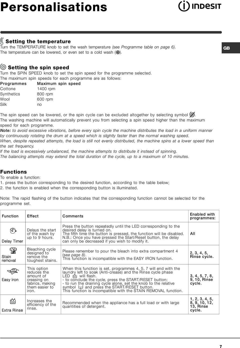 The maximum spin speeds for each programme are as follows: Programmes Maximum spin speed Cottone 1400 rpm Synthetics 800 rpm Wool 600 rpm Silk no The spin speed can be lowered, or the spin cycle can