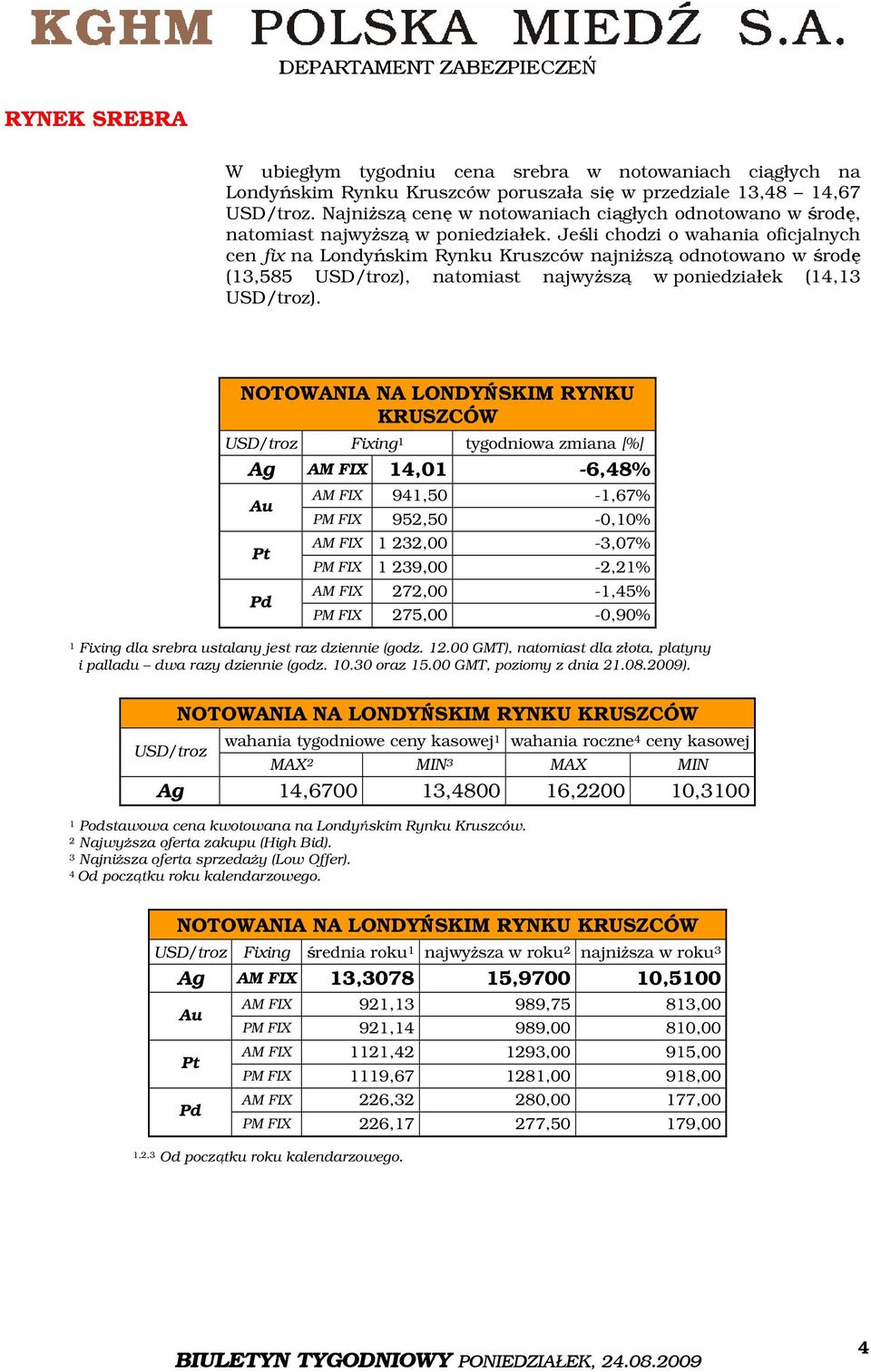 Jeśli chodzi o wahania oficjalnych cen fix na Londyńskim Rynku Kruszców najniższą odnotowano w środę (13,585 USD/troz), natomiast najwyższą w poniedziałek (14,13 USD/troz).