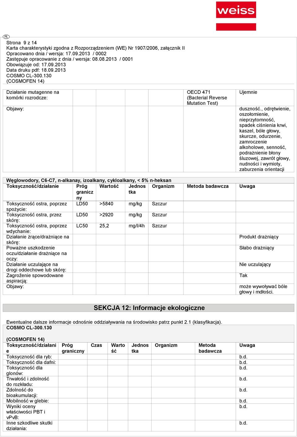 wymioty, zaburzenia orientacji Węglowodory, C6-C7, n-alkanay, izoalkany, cykloalkany, < 5% n-heksan Toksyczność/działanie Próg Wartość Jednos Organizm Metoda badawcza Uwaga granicz ny tka Toksyczność