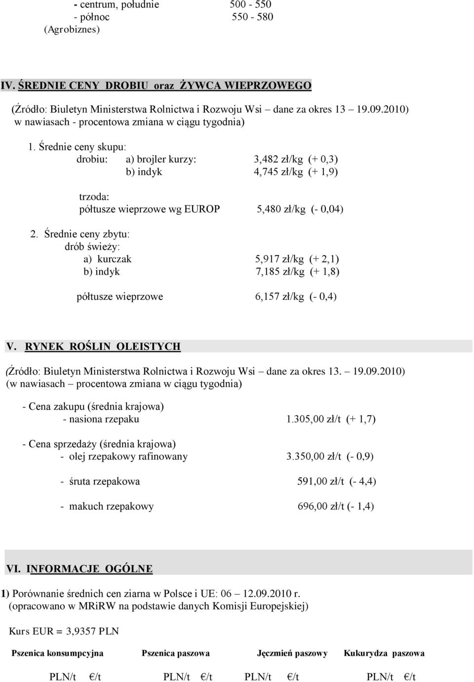 Średnie ceny skupu: drobiu: a) brojler kurzy: 3,482 zł/kg (+ 0,3) b) indyk 4,745 zł/kg (+ 1,9) trzoda: półtusze wieprzowe wg EUROP 5,480 zł/kg (- 0,04) 2.