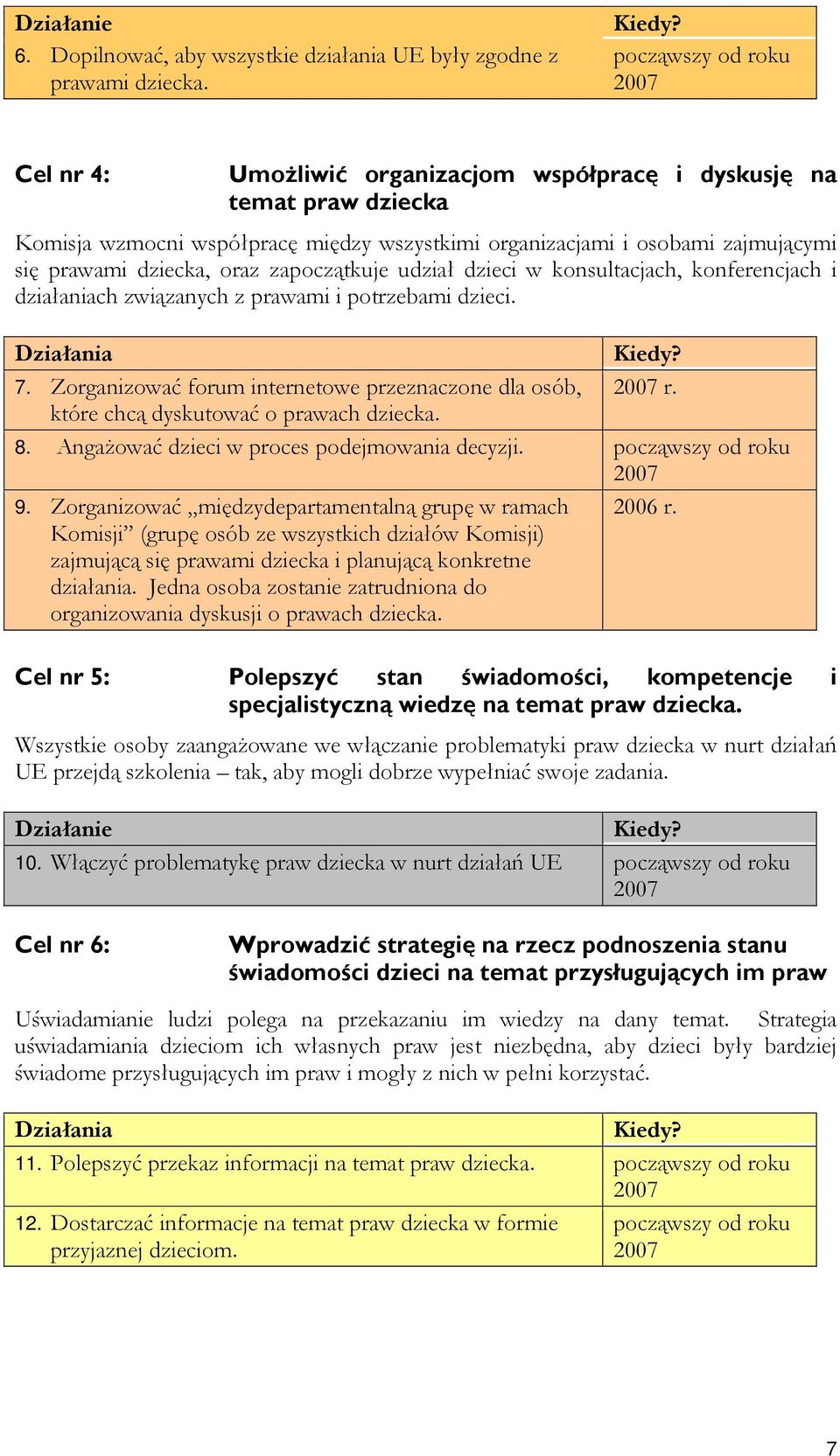 oraz zapoczątkuje udział dzieci w konsultacjach, konferencjach i działaniach związanych z prawami i potrzebami dzieci. Działania 7.