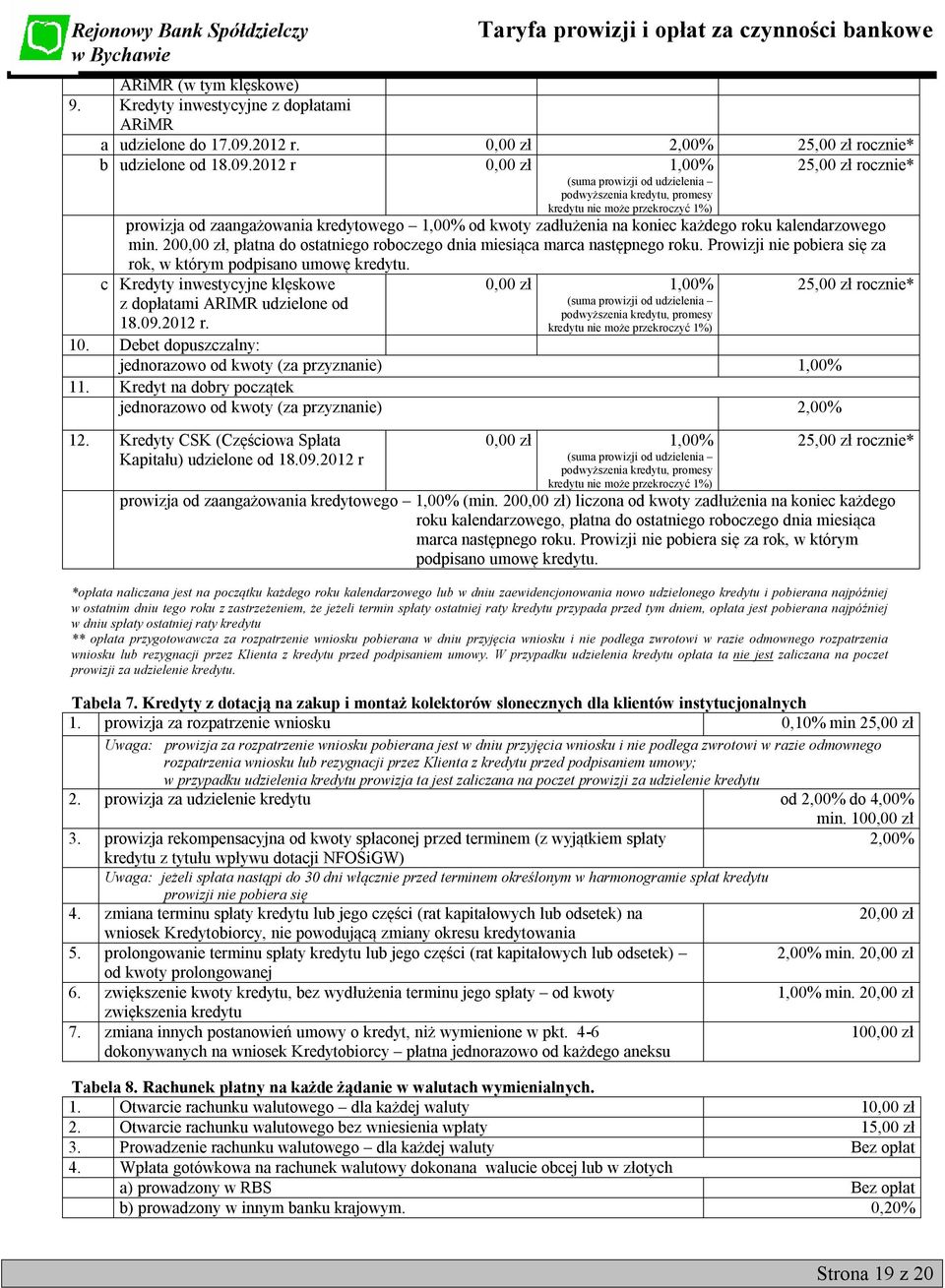 2012 r 0,00 zł 1,00% (suma prowizji od udzielenia podwyższenia kredytu, promesy kredytu nie może przekroczyć 1%) 25,00 zł rocznie* prowizja od zaangażowania kredytowego 1,00% od kwoty zadłużenia na