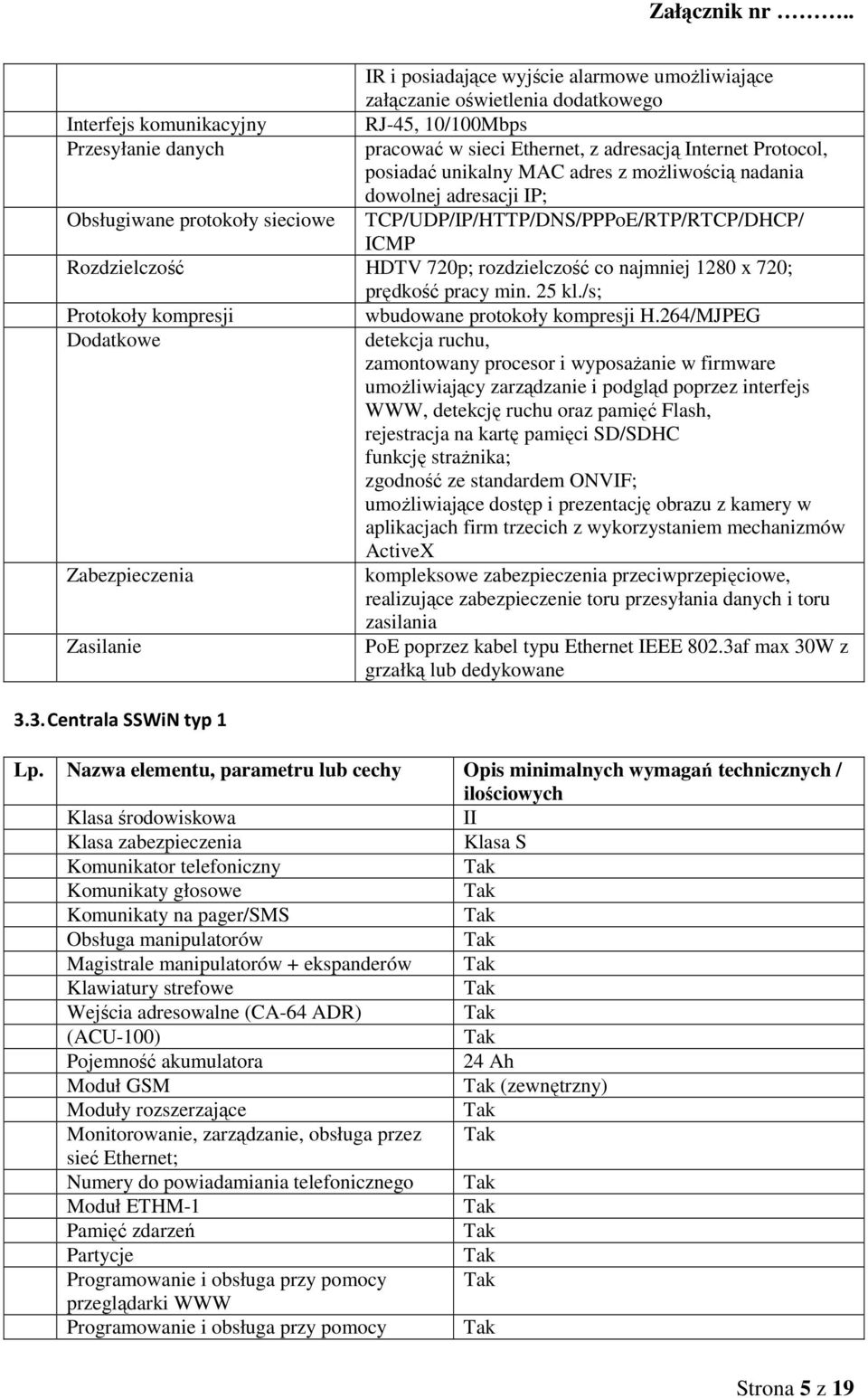 co najmniej 1280 x 720; prędkość pracy min. 25 kl./s; Protokoły kompresji wbudowane protokoły kompresji H.