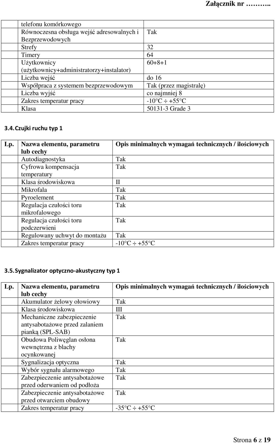 Czujki ruchu typ 1 Nazwa elementu, parametru Autodiagnostyka Cyfrowa kompensacja temperatury Klasa środowiskowa Mikrofala Pyroelement Regulacja czułości toru mikrofalowego Regulacja czułości toru