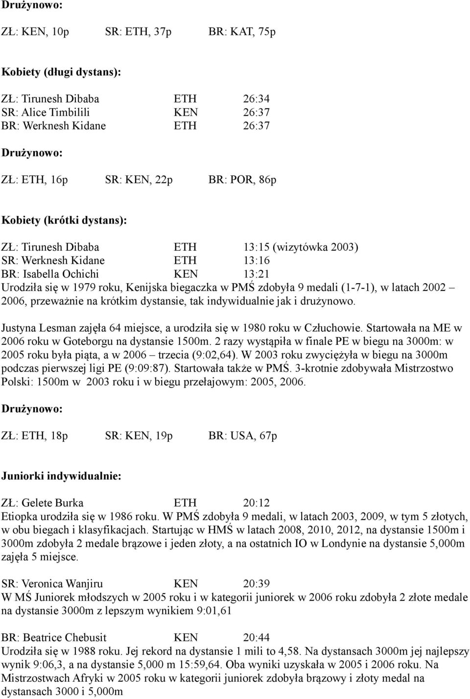 medali (1-7-1), w latach 2002 2006, przeważnie na krótkim dystansie, tak indywidualnie jak i drużynowo. Justyna Lesman zajęła 64 miejsce, a urodziła się w 1980 roku w Człuchowie.