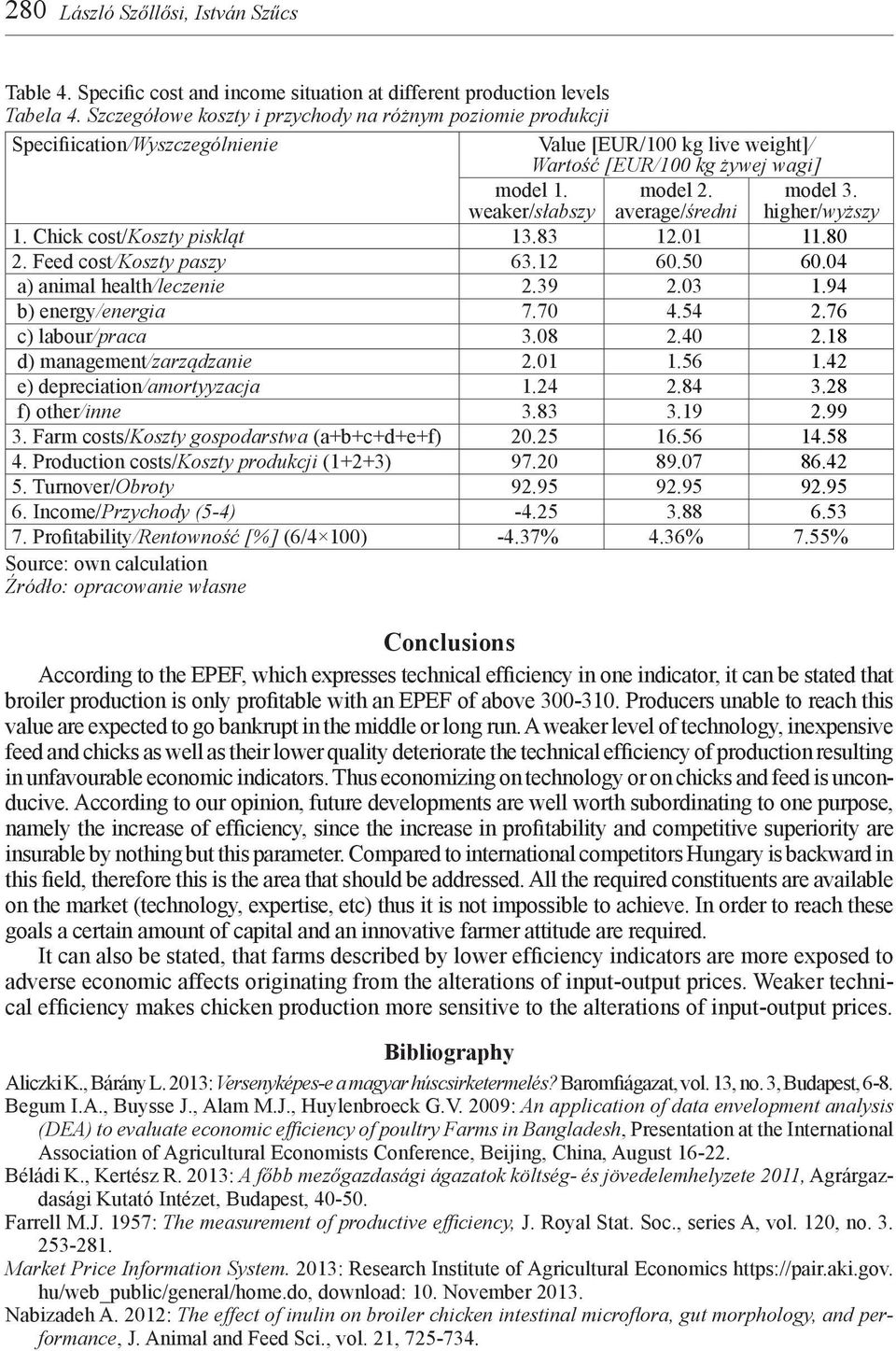 average/średni model 3. higher/wyższy 1. Chick cost/koszty piskląt 13.83 12.01 11.80 2. Feed cost/koszty paszy 63.12 60.50 60.04 a) animal health/leczenie 2.39 2.03 1.94 b) energy/energia 7.70 4.54 2.