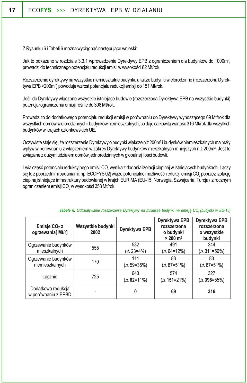 Rozszerzenie dyrektywy na wszystkie niemieszkalne budynki, a tak e budynki wielorodzinne (rozszerzona Dyrektywa EPB >200m 2 ) powoduje wzrost potencja³u redukcji emisji do 151 Mt/rok.