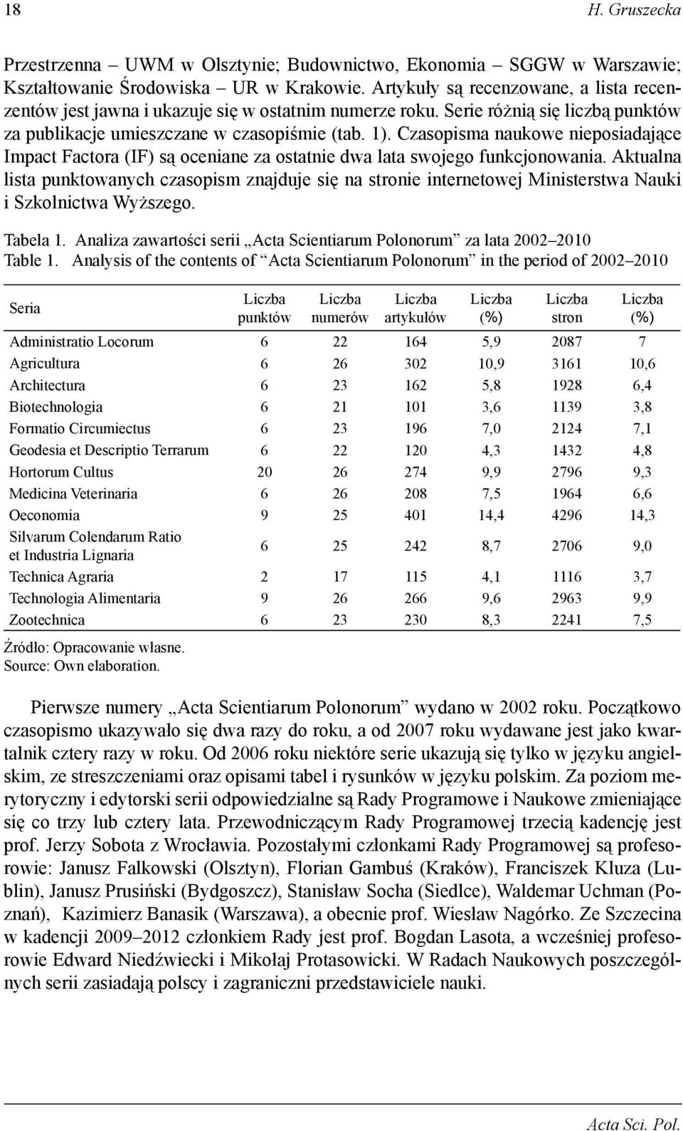 Czasopisma naukowe nieposiadające Impact Factora (IF) są oceniane za ostatnie dwa lata swojego funkcjonowania.