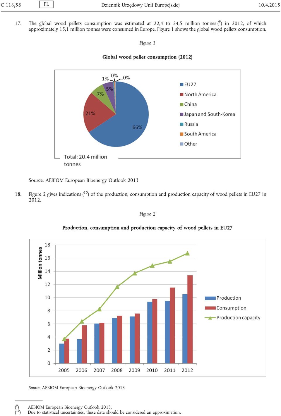 Figure 1 shows the global wood pellets consumption. Figure 1 Global wood pellet consumption (2012) Source: AEBIOM European Bioenergy Outlook 2013 18.