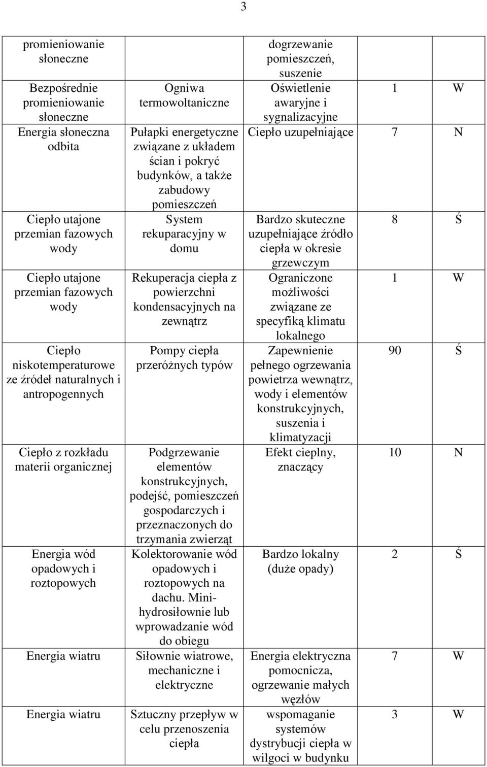 układem ścian i pokryć budynków, a także zabudowy pomieszczeń System rekuparacyjny w domu Rekuperacja ciepła z powierzchni kondensacyjnych na zewnątrz Pompy ciepła przeróżnych typów Podgrzewanie