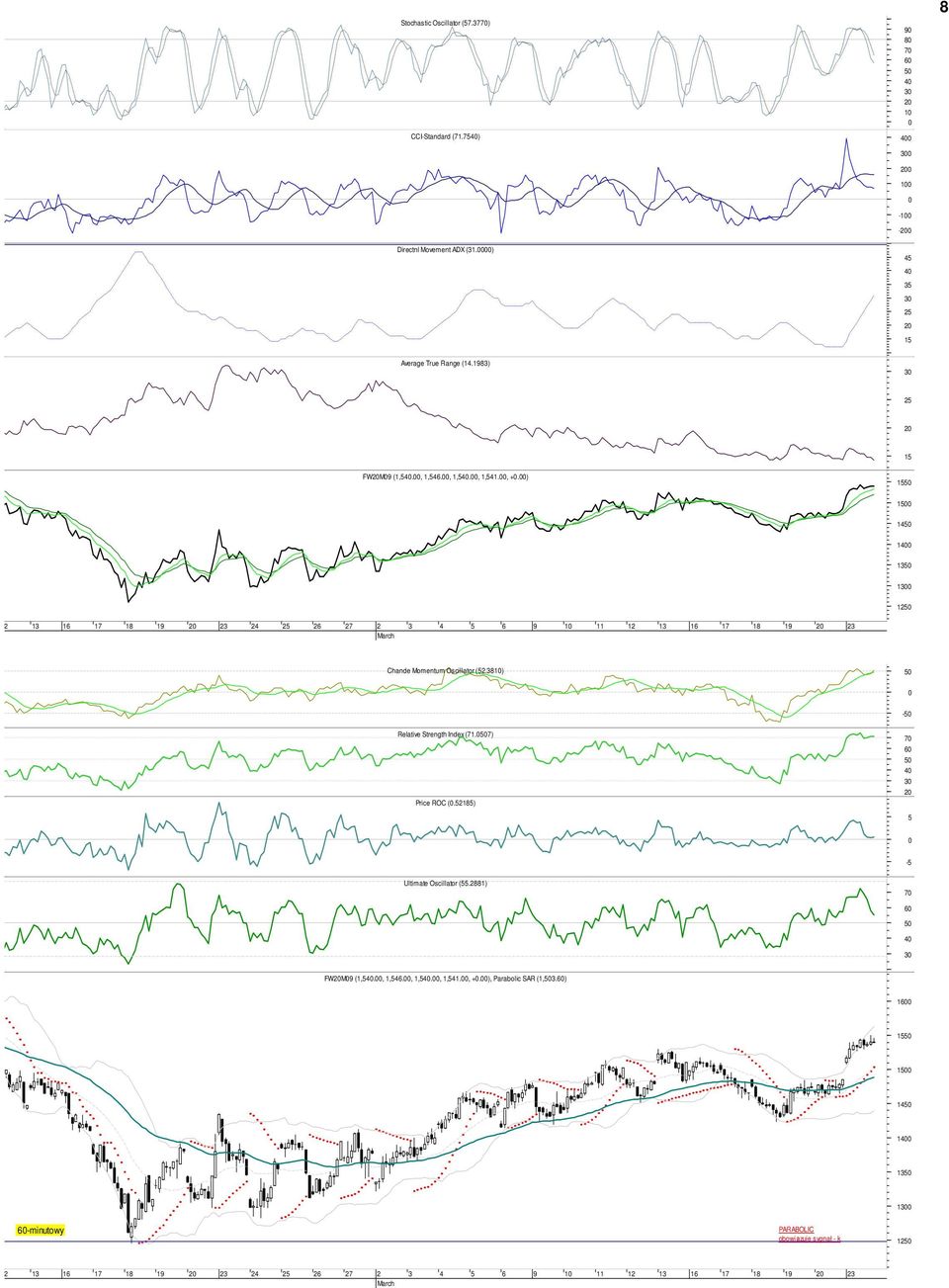 ) 5 1 14 1 13 1 12 13 16 17 18 19 2 23 24 26 27 2 3 4 5 6 9 1 11 12 13 16 17 18 19 2 23 Chande Momentum Oscillator (52.381) 5-5 Relative Strength Index (71.