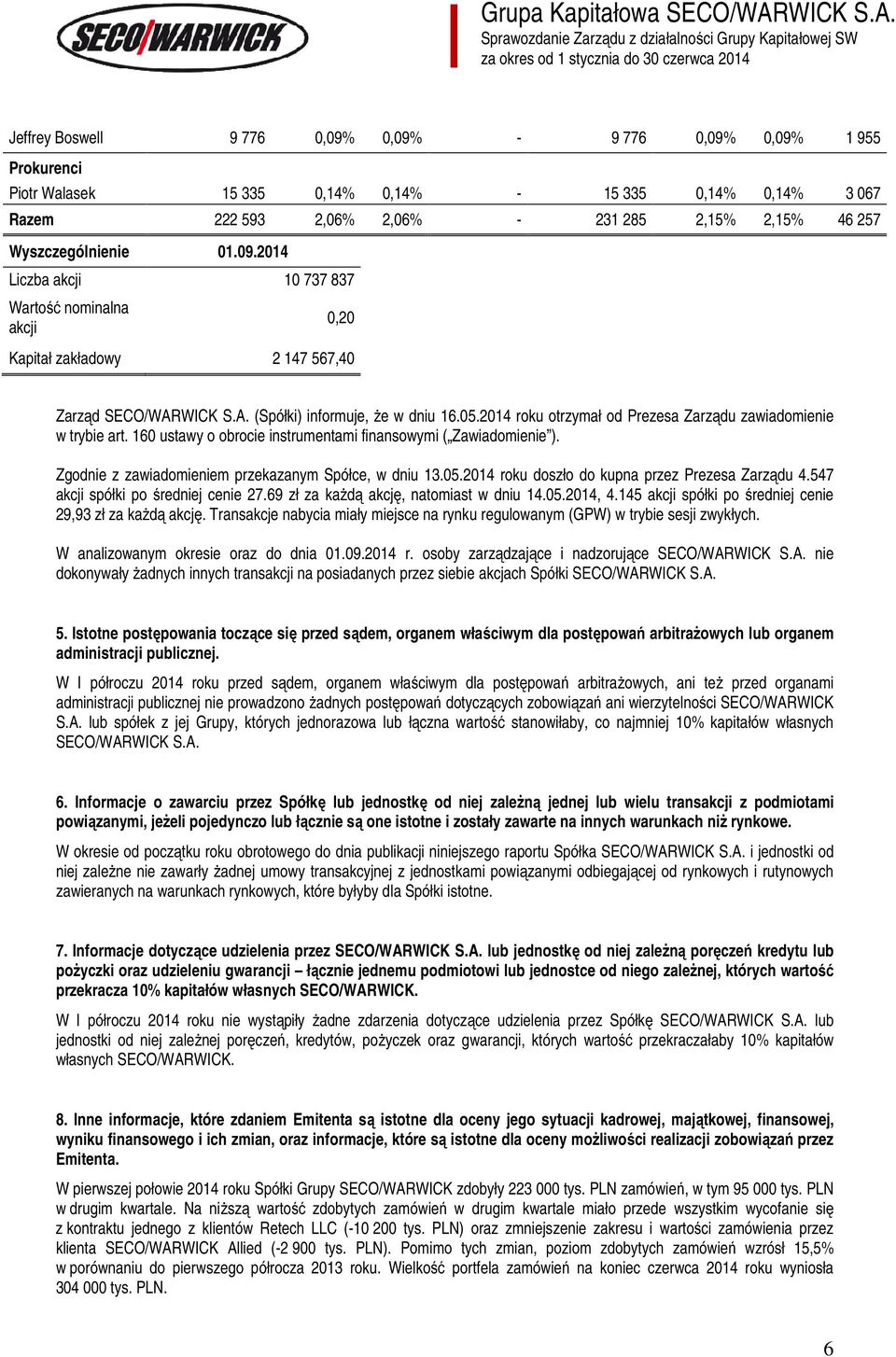 Wyszczególnienie 01.09.2014 Liczba akcji 10 737 837 Wartość nominalna akcji 0,20 Kapitał zakładowy 2 147 567,40 Zarząd S.A. (Spółki) informuje, że w dniu 16.05.