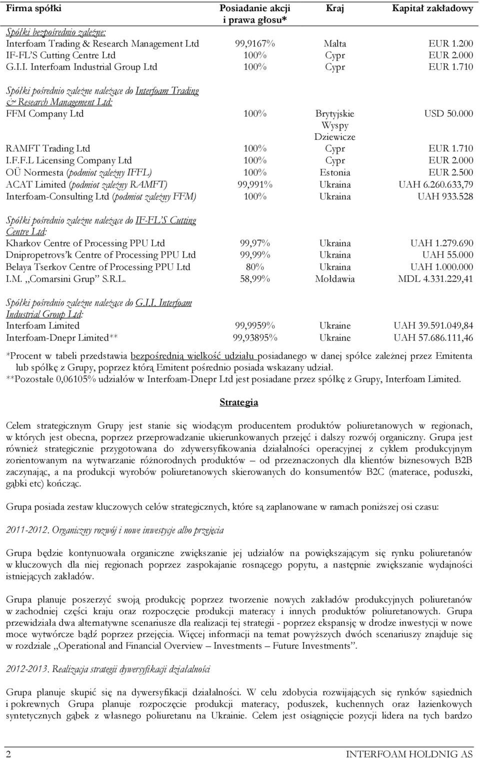 710 Spółki pośrednio zależne należące do Interfoam Trading & Research Management Ltd: FFM Company Ltd 100% Brytyjskie USD 50.000 Wyspy Dziewicze RAMFT Trading Ltd 100% Cypr EUR 1.710 I.F.F.L Licensing Company Ltd 100% Cypr EUR 2.