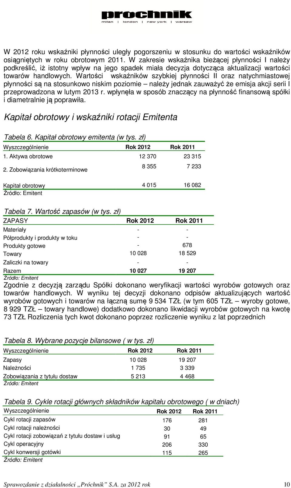 Wartości wskaźników szybkiej płynności II oraz natychmiastowej płynności są na stosunkowo niskim poziomie należy jednak zauważyć że emisja akcji serii I przeprowadzona w lutym 2013 r.