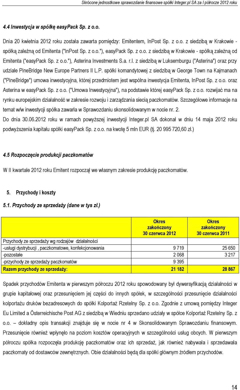 P. spółki komandytowej z siedzibą w George Town na Kajmanach ("PineBridge") umowa inwestycyjna, której przedmiotem jest wspólna inwestycja Emitenta, InPost Sp. z o.o. oraz Asterina w easypack Sp. z o.o. ("Umowa Inwestycyjna"), na podstawie której easypack Sp.