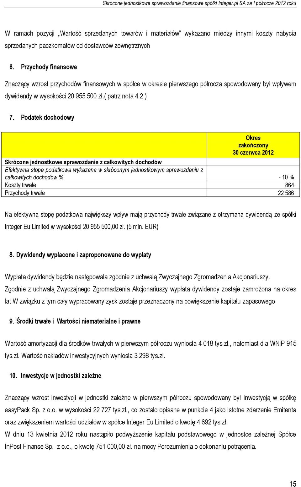 Podatek dochodowy Okres zakończony 30 czerwca 2012 Skrócone jednostkowe sprawozdanie z całkowitych dochodów Efektywna stopa podatkowa wykazana w skróconym jednostkowym sprawozdaniu z całkowitych