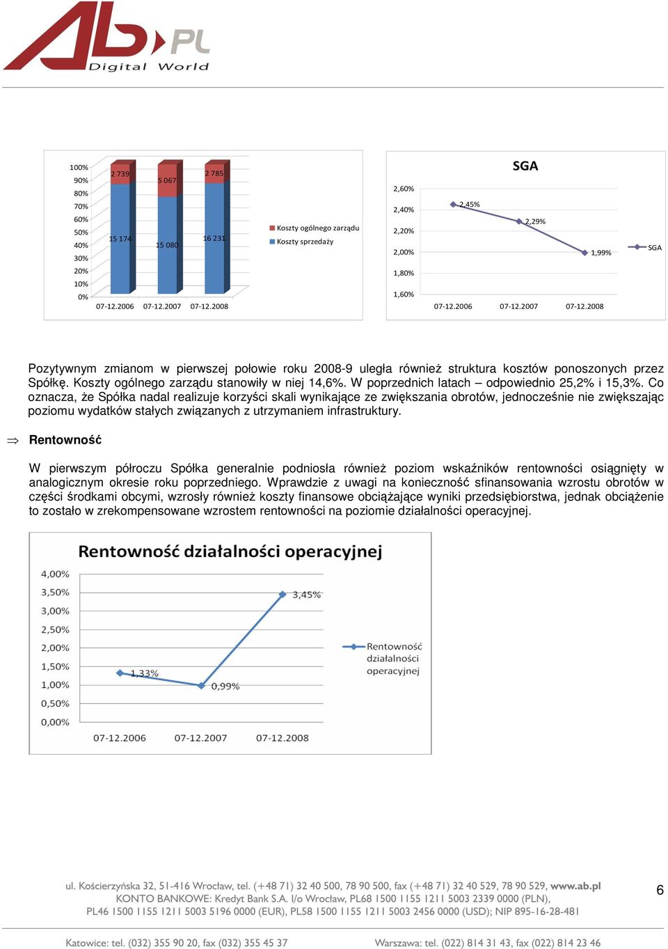 2008 SGA Pozytywnym zmianom w pierwszej połowie roku 2008-9 uległa równieŝ struktura kosztów ponoszonych przez Spółkę. Koszty ogólnego zarządu stanowiły w niej 14,6%.