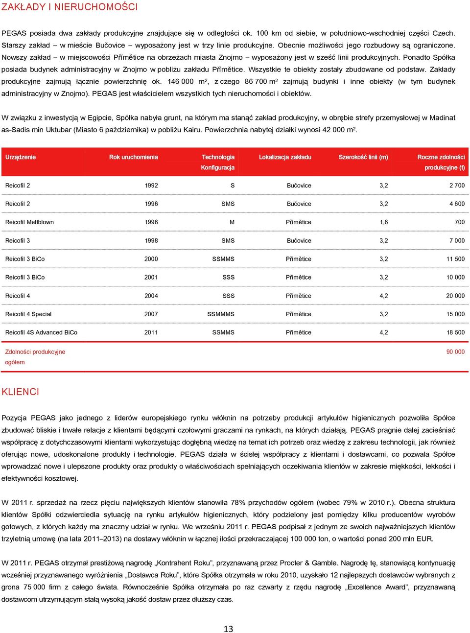 Nowszy zakład w miejscowości Přímětice na obrzeżach miasta Znojmo wyposażony jest w sześć linii produkcyjnych. Ponadto Spółka posiada budynek administracyjny w Znojmo w pobliżu zakładu Přímětice.