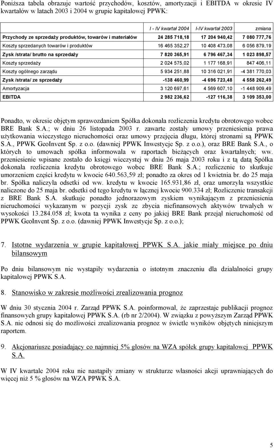 sprzedaży 7 820 365,91 6 796 467,34 1 023 898,57 Koszty sprzedaży 2 024 575,02 1 177 168,91 847 406,11 Koszty ogólnego zarządu 5 934 251,88 10 316 021,91-4 381 770,03 Zysk /strata/ ze sprzedaży -138