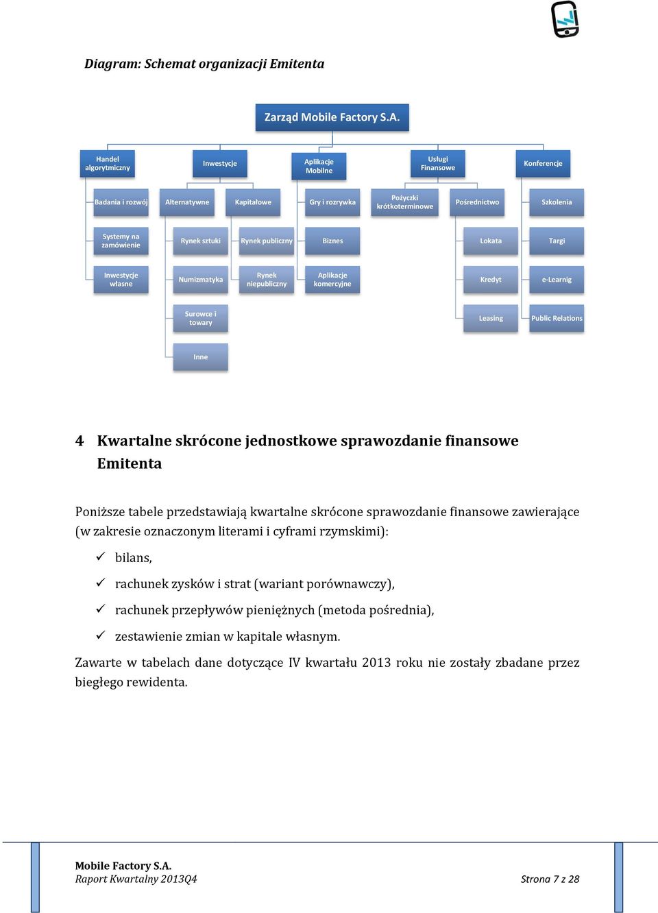 Surowce i towary Leasing Public Relations Inne 4 Kwartalne skrócone jednostkowe sprawozdanie finansowe Emitenta Poniższe tabele przedstawiają kwartalne skrócone sprawozdanie finansowe zawierające (w