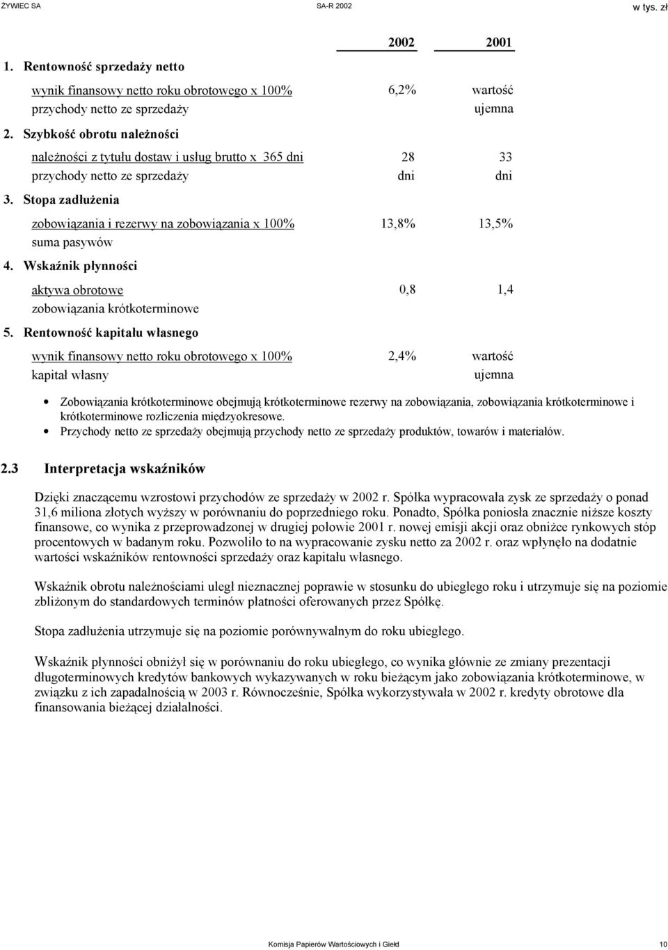 Stopa zadłużenia zobowiązania i rezerwy na zobowiązania x 100% 13,8% 13,5% suma pasywów 4. Wskaźnik płynności aktywa obrotowe 0,8 1,4 zobowiązania krótkoterminowe 5.