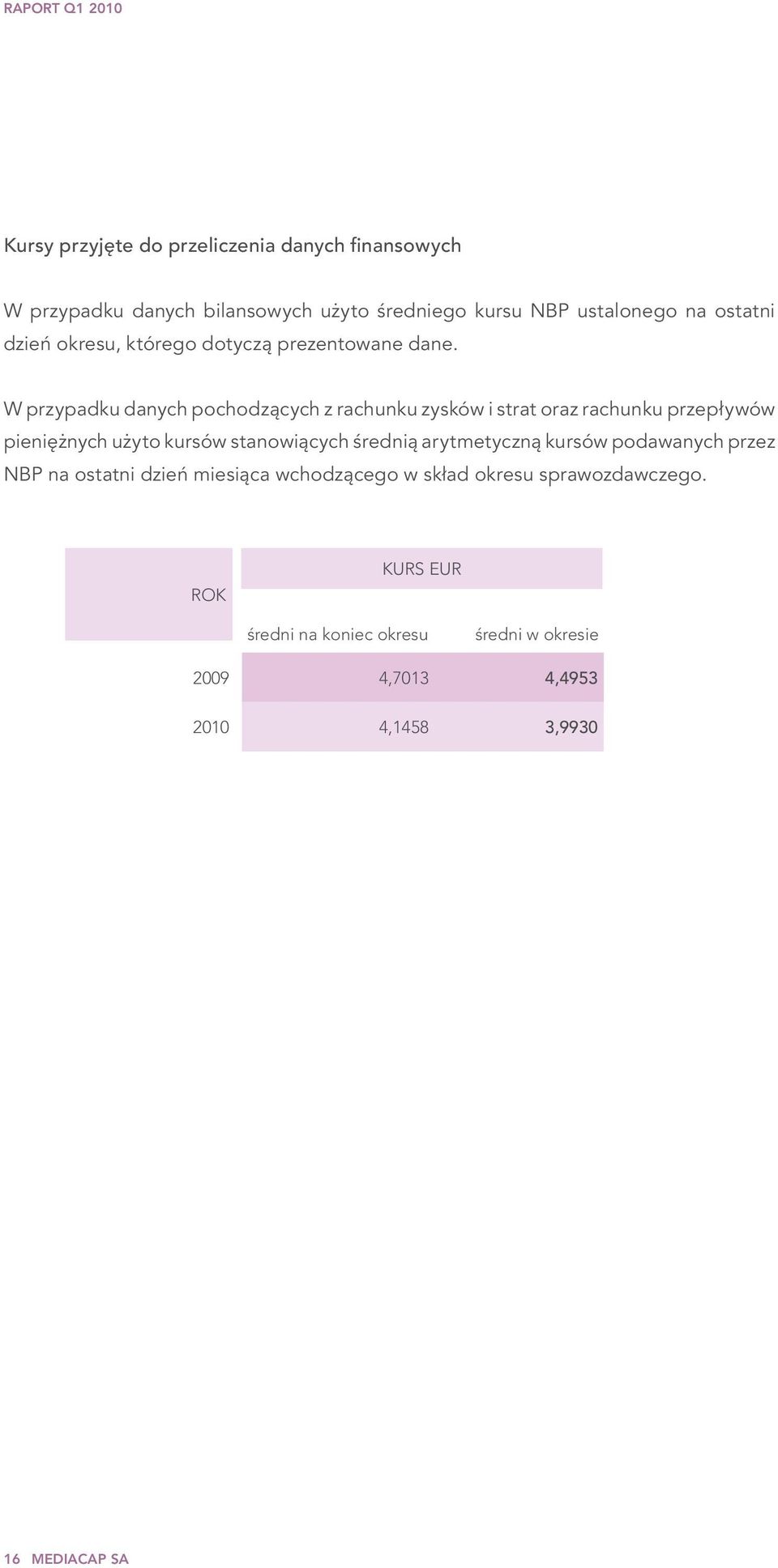 W przypadku danych pochodzących z rachunku zysków i strat oraz rachunku przepływów pieniężnych użyto kursów stanowiących średnią