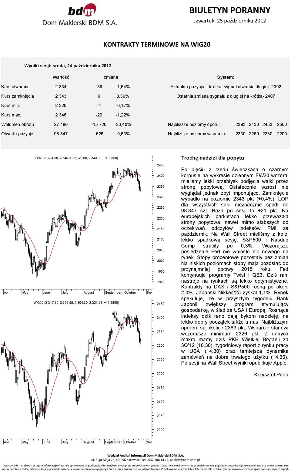 2 346-29 -1,22% Wolumen obrotu 27 480-15 726-36,40% Najbliższe poziomy oporu: 2393 2430 2453 2500 Otwarte pozycje 98 847-626 -0,63% Najbliższe poziomy wsparcia: 2330 2260 2230 2200 FW20 (2,334.