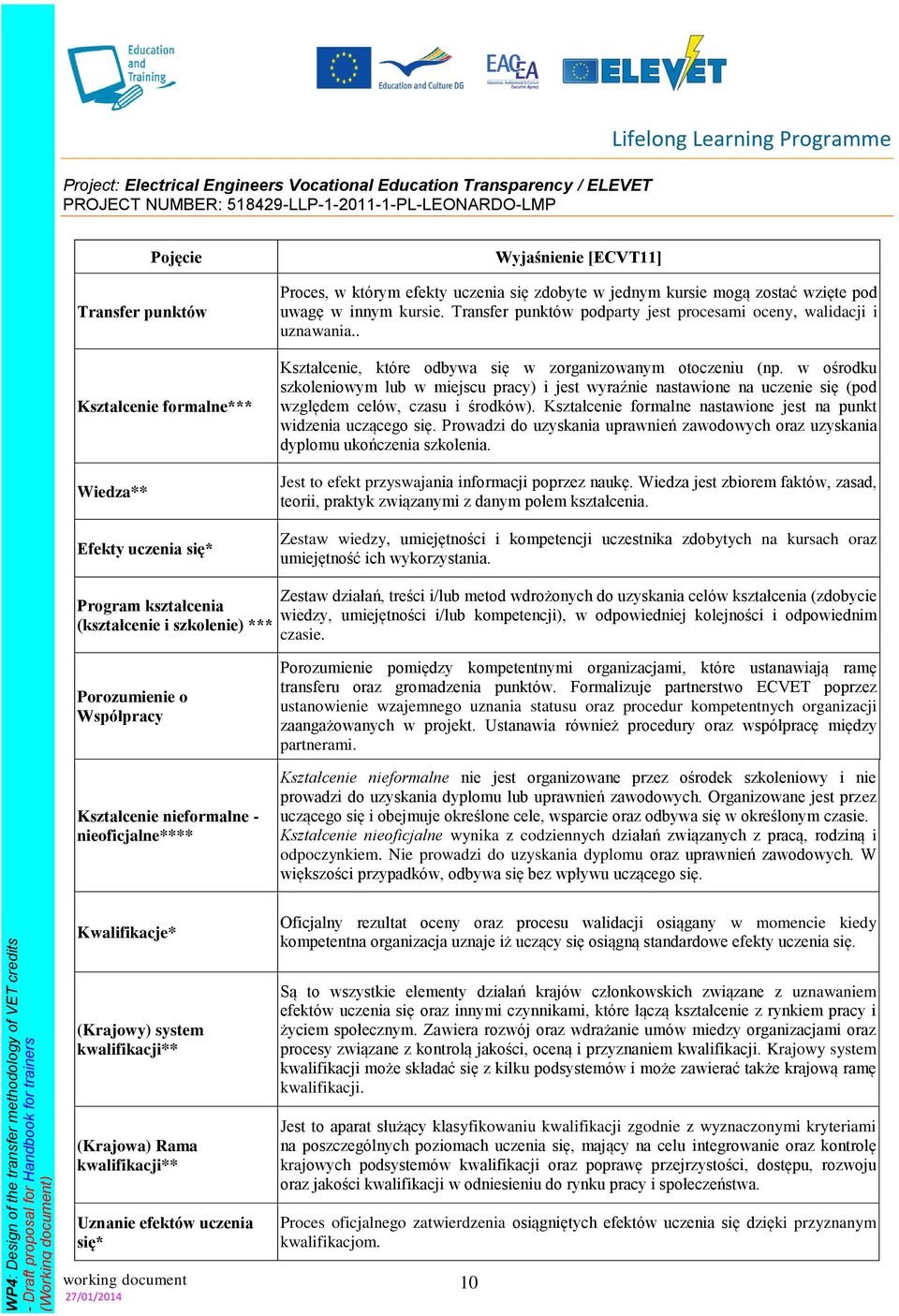 w ośrodku szkoleniowym lub w miejscu pracy) i jest wyraźnie nastawione na uczenie się (pod względem celów, czasu i środków). Kształcenie formalne nastawione jest na punkt widzenia uczącego się.