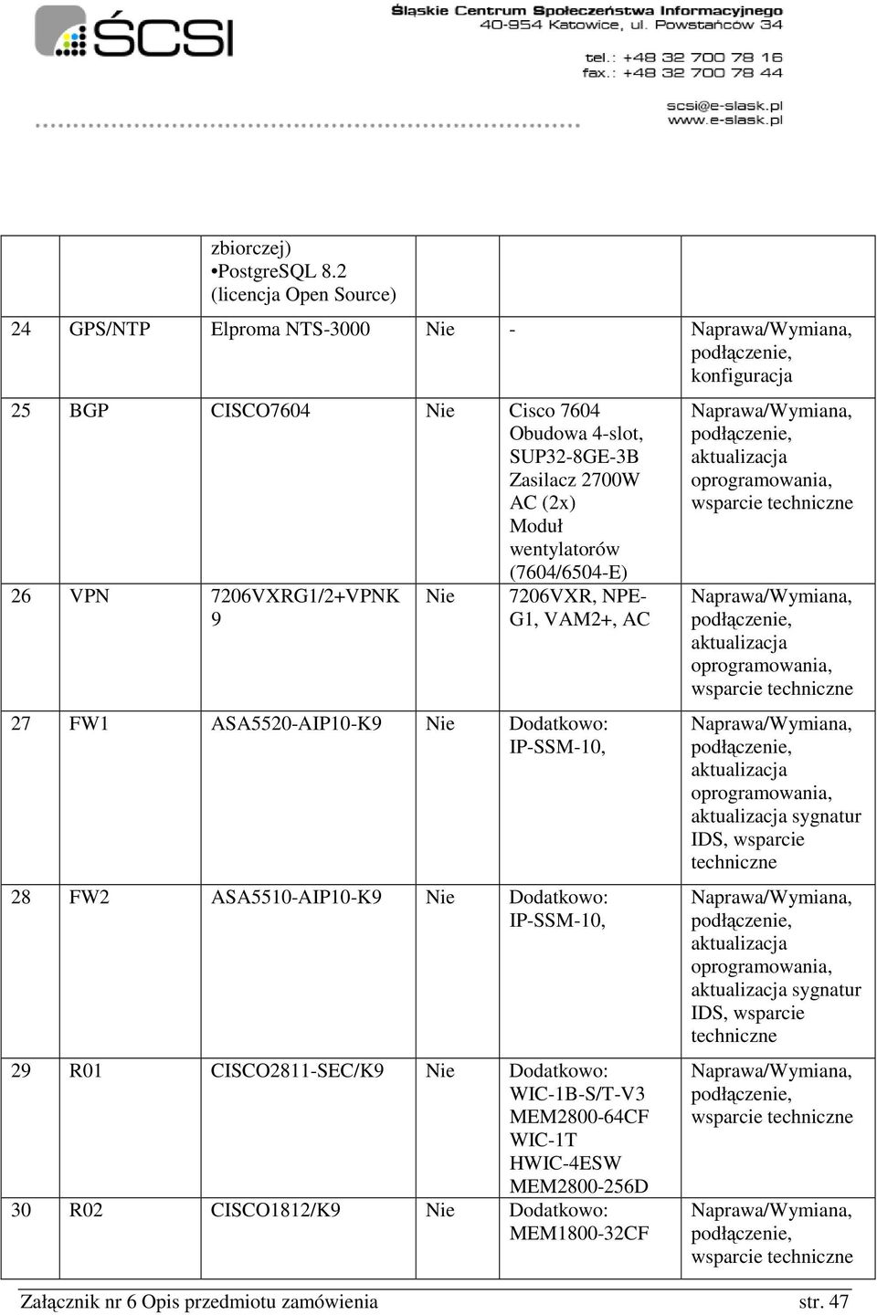 7206VXRG1/2+VPNK 9 Nie 7206VXR, NPE- G1, VAM2+, AC 27 FW1 ASA5520-AIP10-K9 Nie Dodatkowo: IP-SSM-10, 28 FW2 ASA5510-AIP10-K9 Nie Dodatkowo: IP-SSM-10, 29 R01