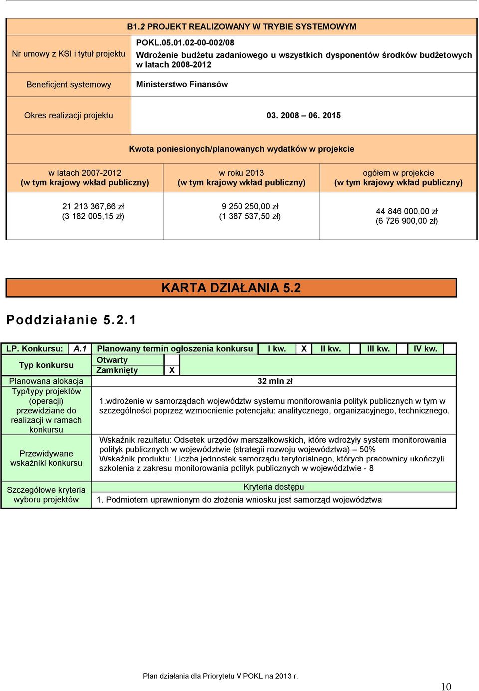 205 Kwota poniesionych/planowanych wydatków w projekcie w latach 2007-202 w roku 203 2 23 367,66 zł (3 82 005,5 zł) 9 250 250,00 zł ( 387 537,50 zł) 44 846 000,00 zł (6 726 900,00 zł) Poddziałanie 5.