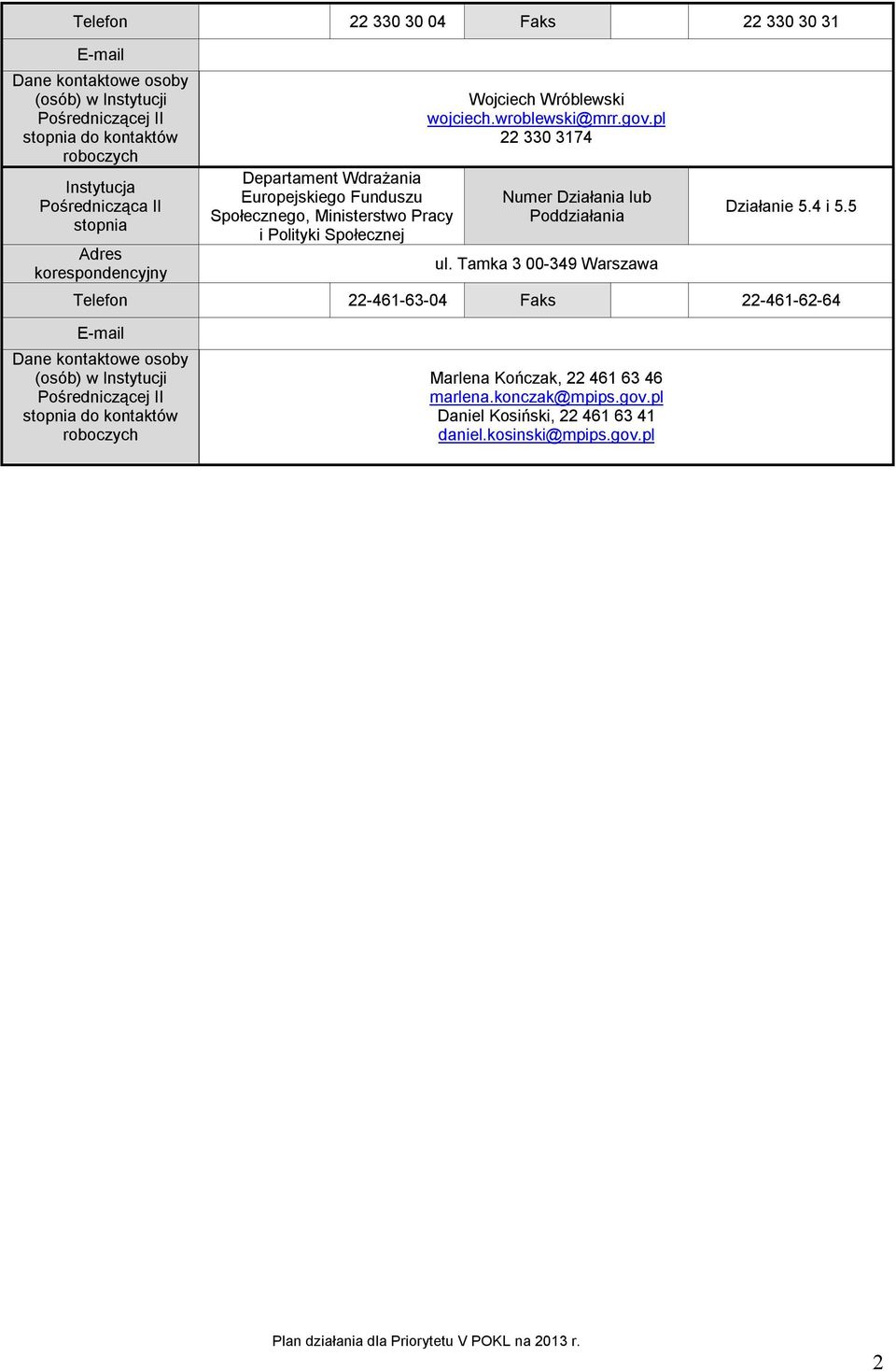 pl 22 330 374 Numer Działania lub Poddziałania ul. Tamka 3 00-349 Warszawa Działanie 5.4 i 5.