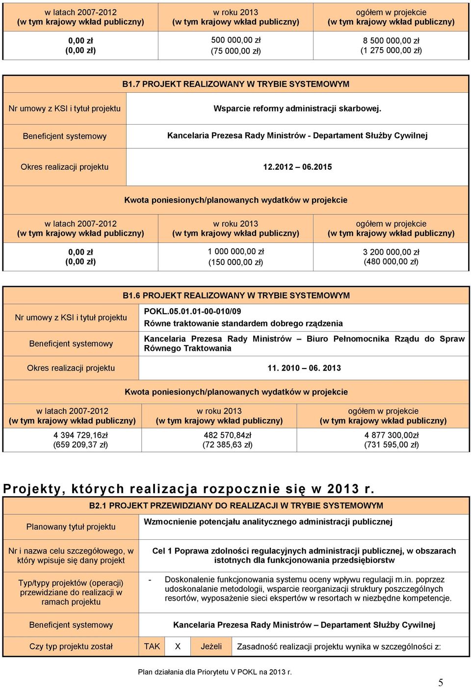 Beneficjent systemowy Kancelaria Prezesa Rady Ministrów - Departament Służby Cywilnej Okres realizacji projektu 2.202 06.