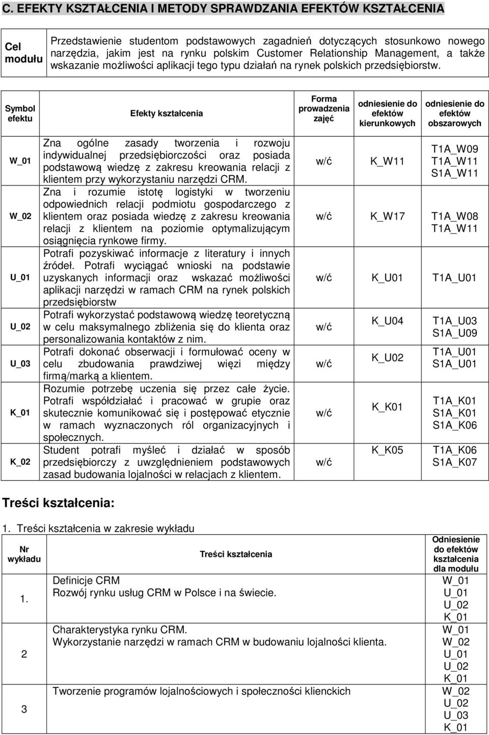 Symbol efektu Efekty kształcenia Forma prowadzenia zajęć odniesienie do efektów kierunkowych odniesienie do efektów obszarowych Zna ogólne zasady tworzenia i rozwoju indywidualnej przedsiębiorczości