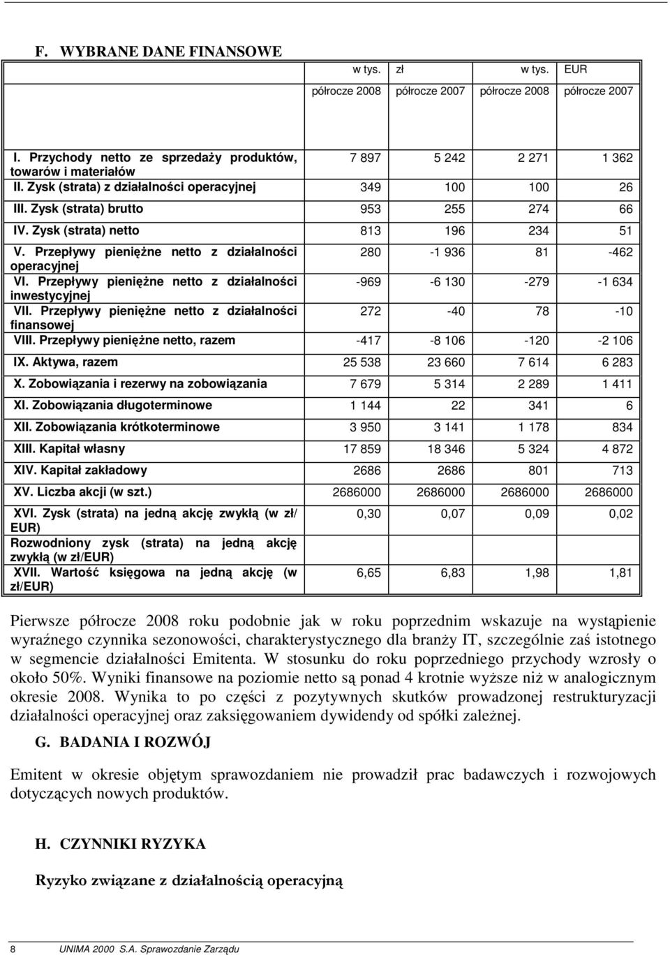 Przepływy pieniężne netto z działalności 280-1 936 81-462 operacyjnej VI. Przepływy pieniężne netto z działalności -969-6 130-279 -1 634 inwestycyjnej VII.