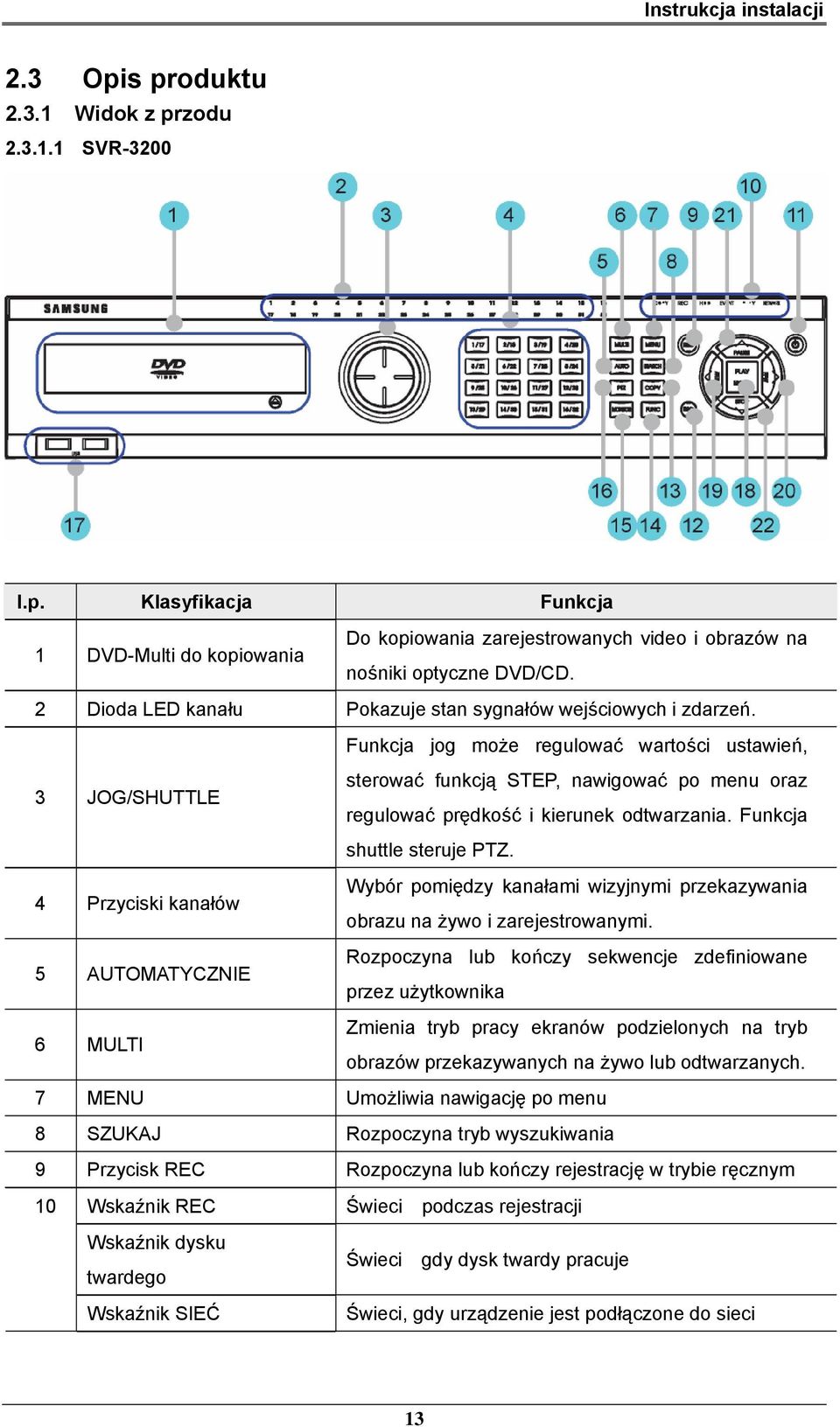 Funkcja jog może regulować wartości ustawień, 3 JOG/SHUTTLE sterować funkcją STEP, nawigować po menu oraz regulować prędkość i kierunek odtwarzania. Funkcja shuttle steruje PTZ.