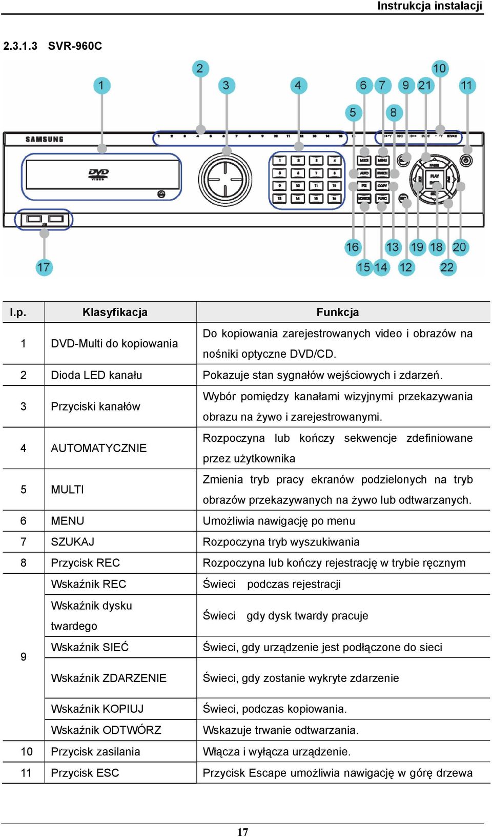 4 AUTOMATYCZNIE Rozpoczyna lub kończy sekwencje zdefiniowane przez użytkownika 5 MULTI Zmienia tryb pracy ekranów podzielonych na tryb obrazów przekazywanych na żywo lub odtwarzanych.