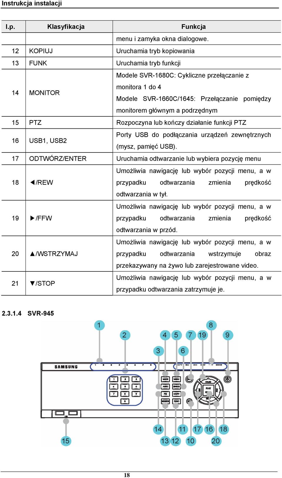 a podrzędnym 15 PTZ Rozpoczyna lub kończy działanie funkcji PTZ 16 USB1, USB2 Porty USB do podłączania urządzeń zewnętrznych (mysz, pamięć USB).